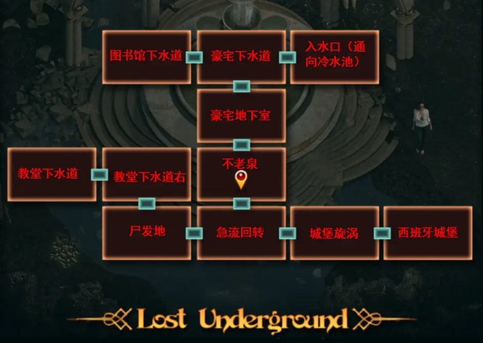 纳迪亚之宝 攻略要点 演示图 7